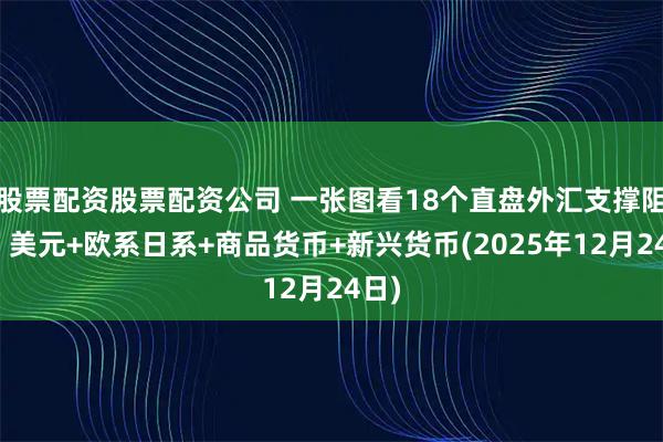 股票配资股票配资公司 一张图看18个直盘外汇支撑阻力：美元+欧系日系+商品货币+新兴货币(2025年12月24日)